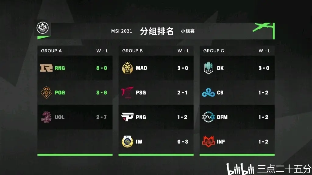 Rookie爆冷击败篮网,大胜引爆全场!(rookie比赛视频) Rookie爆冷击败篮网,大胜引爆全场!(rookie比赛视频)